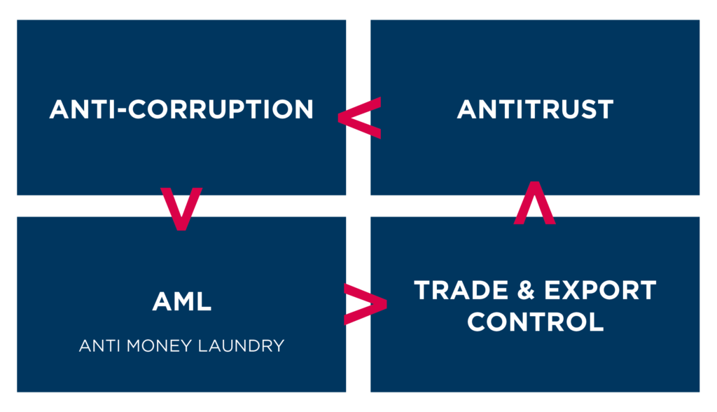 Setterwalls anti-corruption picture