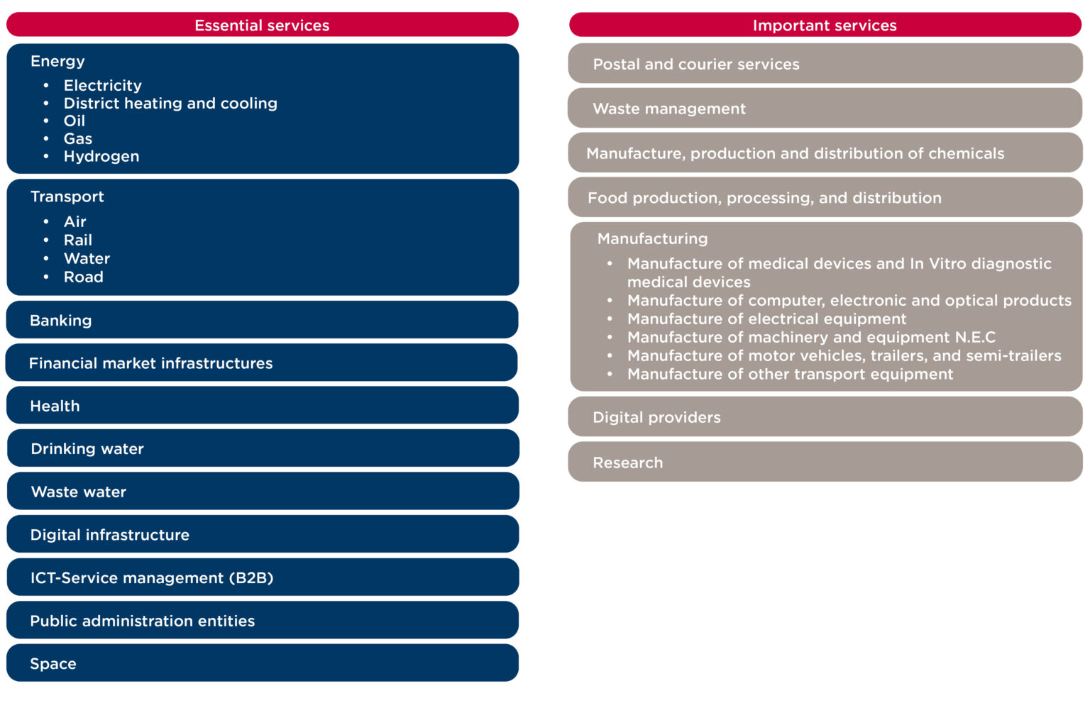 NIS2 New EU Cybersecurity Framework Setterwalls