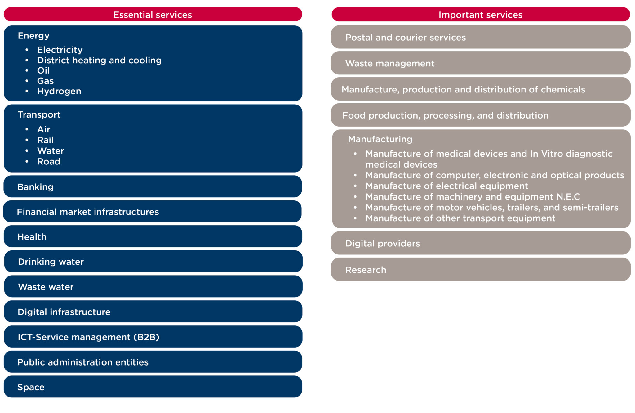 Nis2 New Eu Cybersecurity Framework Setterwalls