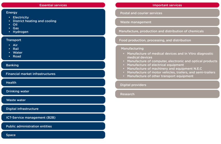 NIS2 New EU Cybersecurity Framework Setterwalls nis2-new-eu-cybersecurity-framework-setterwalls