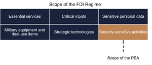 The Swedish FDI Regime – Obligations for Swedish and foreign investors ...