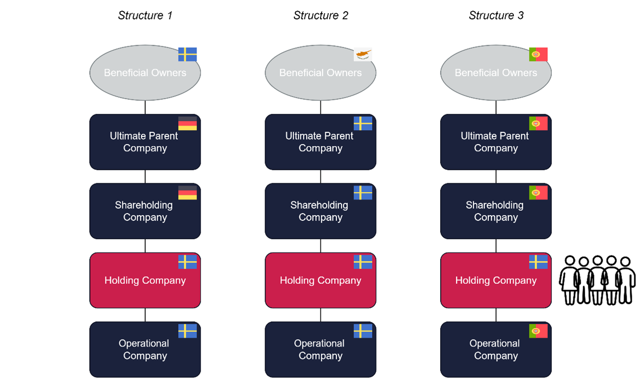 Shell Derrectie EU Anti-Tax Avoidance Directive III: A seven-step approach to the ...
